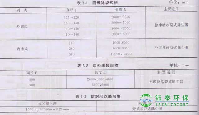 常用除塵布袋的分類(lèi)及規(guī)格 常用除塵布袋的分類(lèi)及規(guī)格