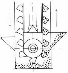 加氣磚和標磚生產(chǎn)線倉內(nèi)斗式提升機落料除塵器的選型與設(shè)計 加氣磚和標磚生產(chǎn)線倉內(nèi)斗式提升機落料除塵器的選型與設(shè)計