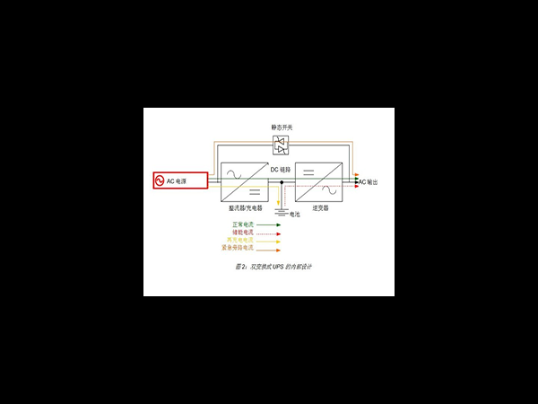 UPS電源主要分為哪幾類(lèi)？